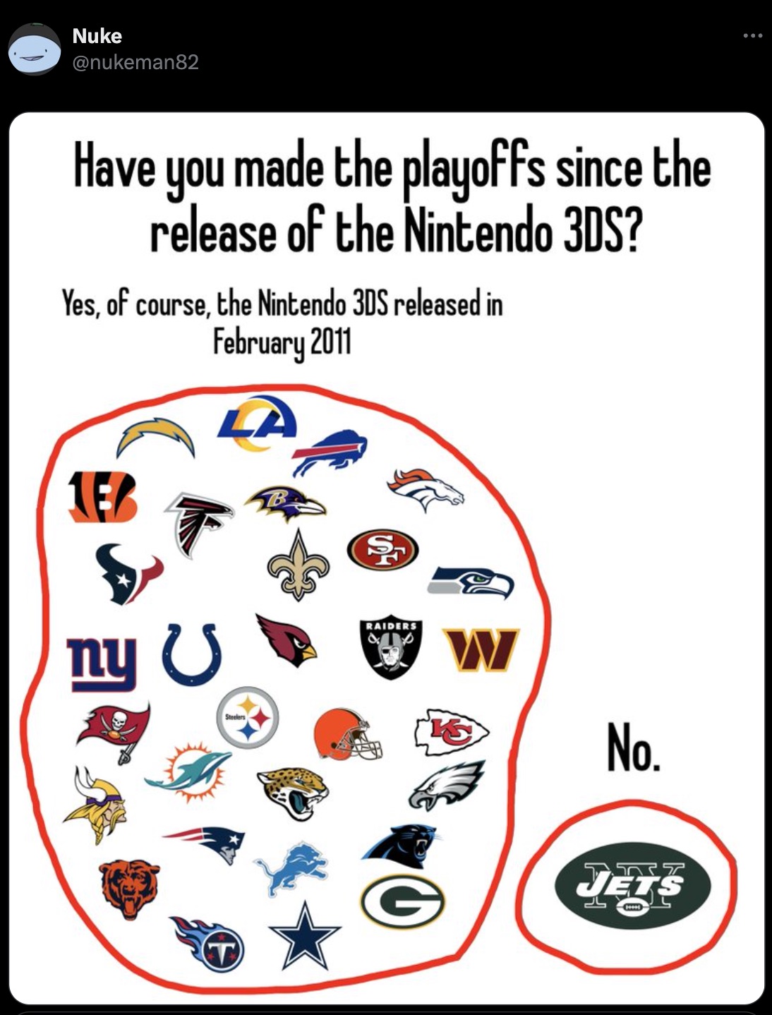 American football - Nuke Have you made the playoffs since the release of the Nintendo 3DS? Yes, of course, the Nintendo 3DS released in E U S Steelers T Raiders G W No. Jets